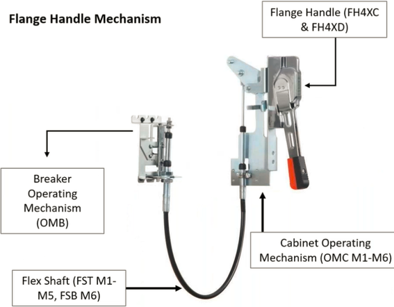 Flange Mounted Handle Disconnects